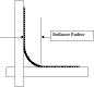 bullradius.gif (3322 bytes)